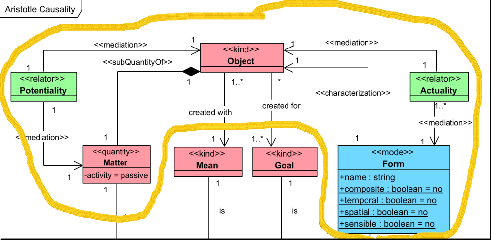 [1.3.5] Aristotle on Hylomorphism – Philosophy Models