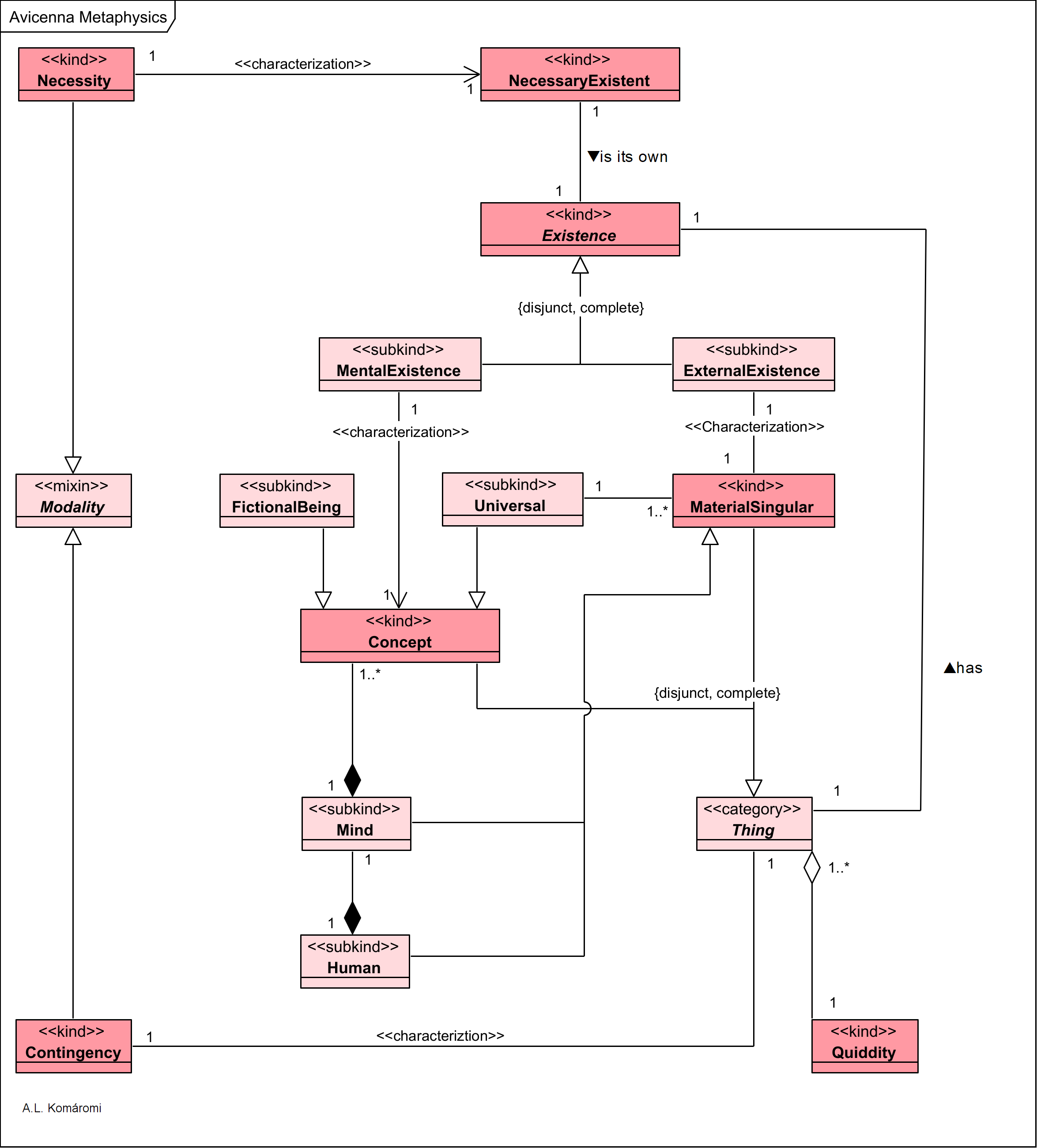 [3.3.1] Ibn Sina’s Metaphysics – Philosophy Models